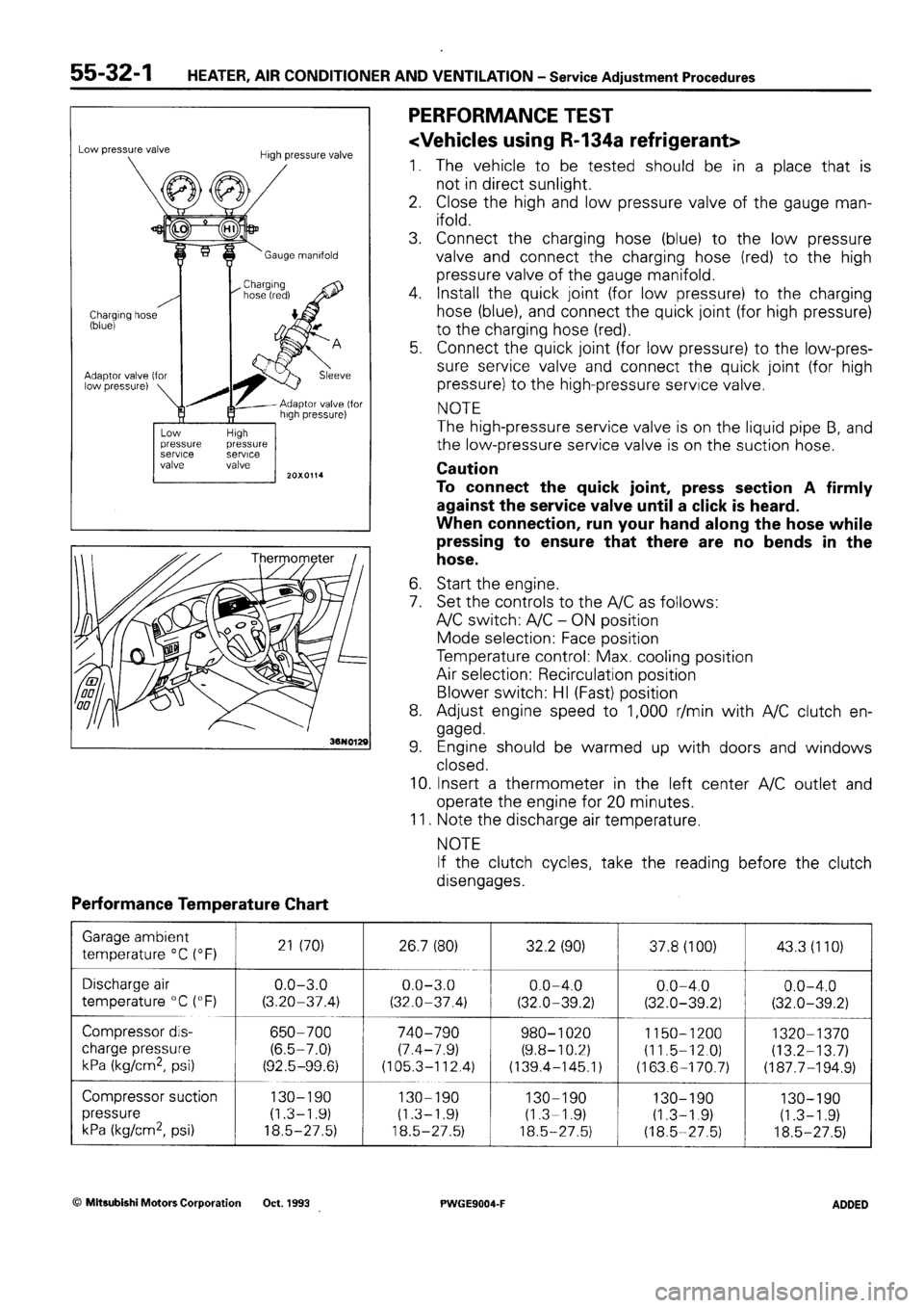 MITSUBISHI SIGMA 1991  Workshop Manual 