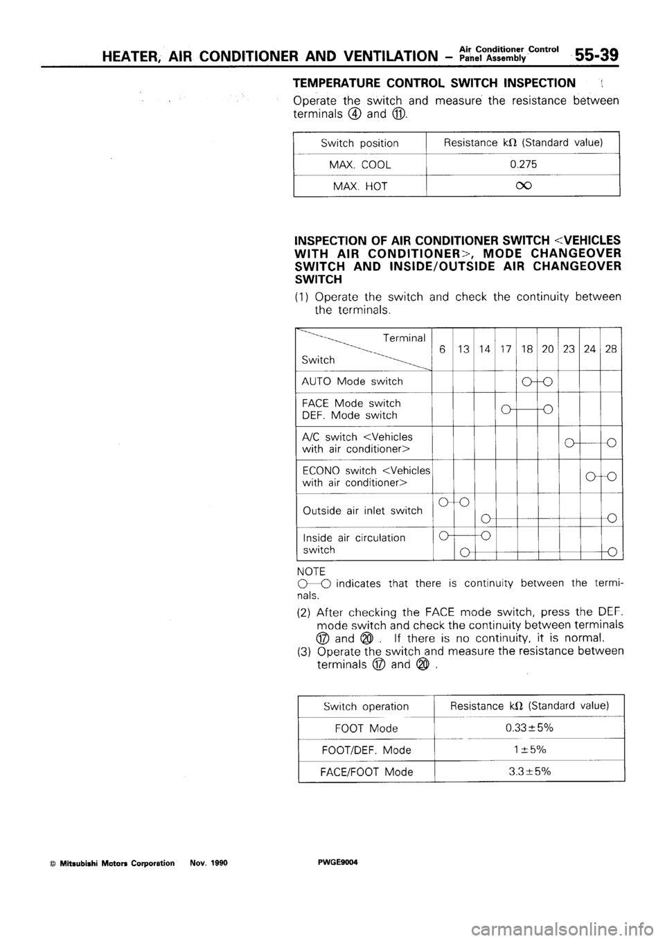 MITSUBISHI SIGMA 1991  Workshop Manual 