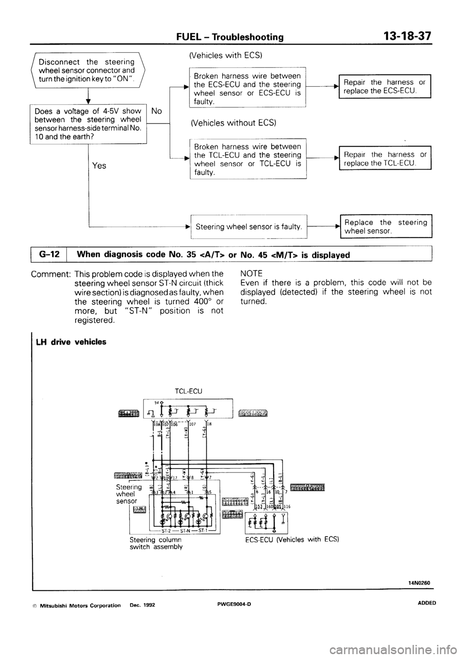 MITSUBISHI SIGMA 1991  Workshop Manual 