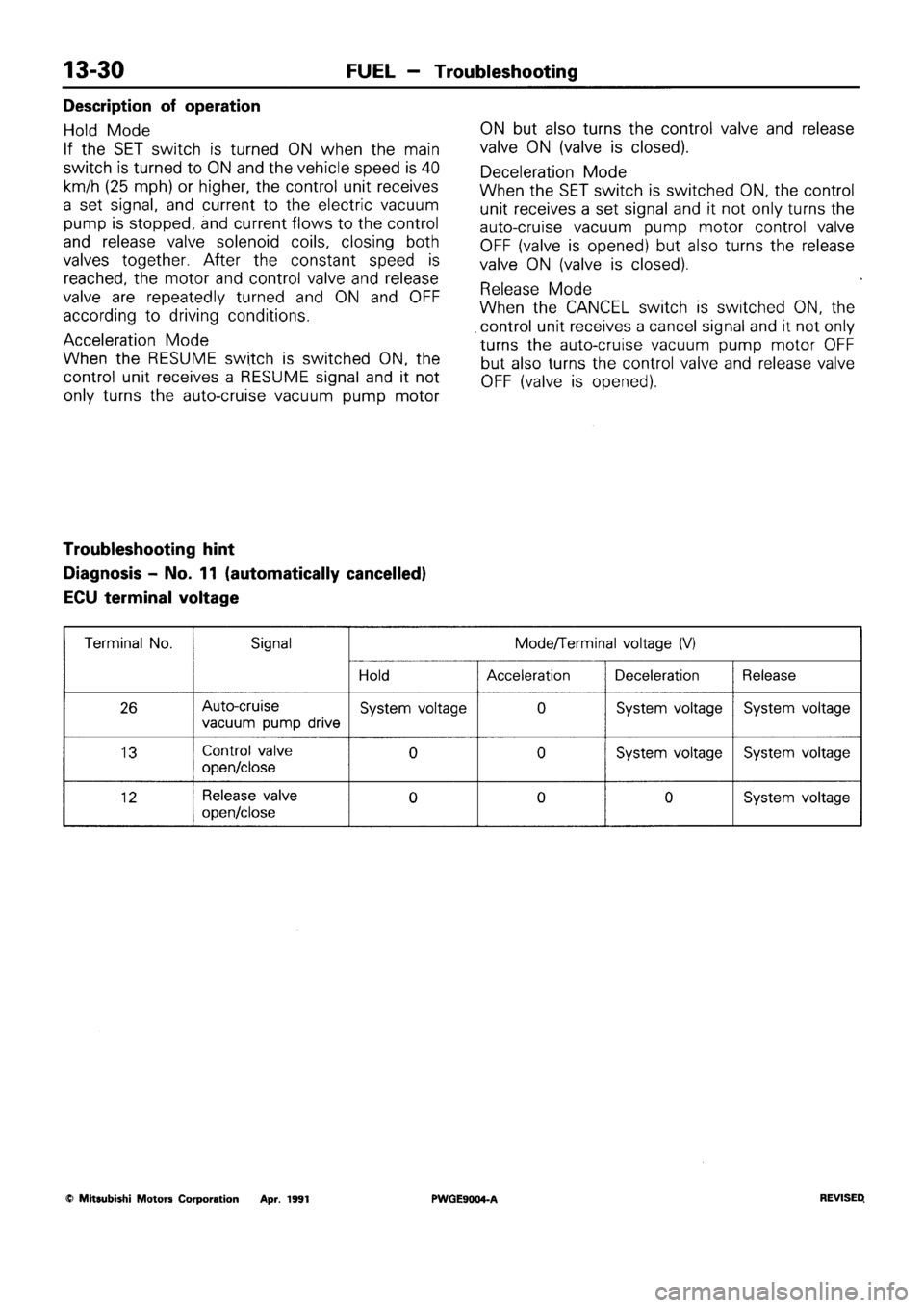 MITSUBISHI SIGMA 1991  Workshop Manual 
