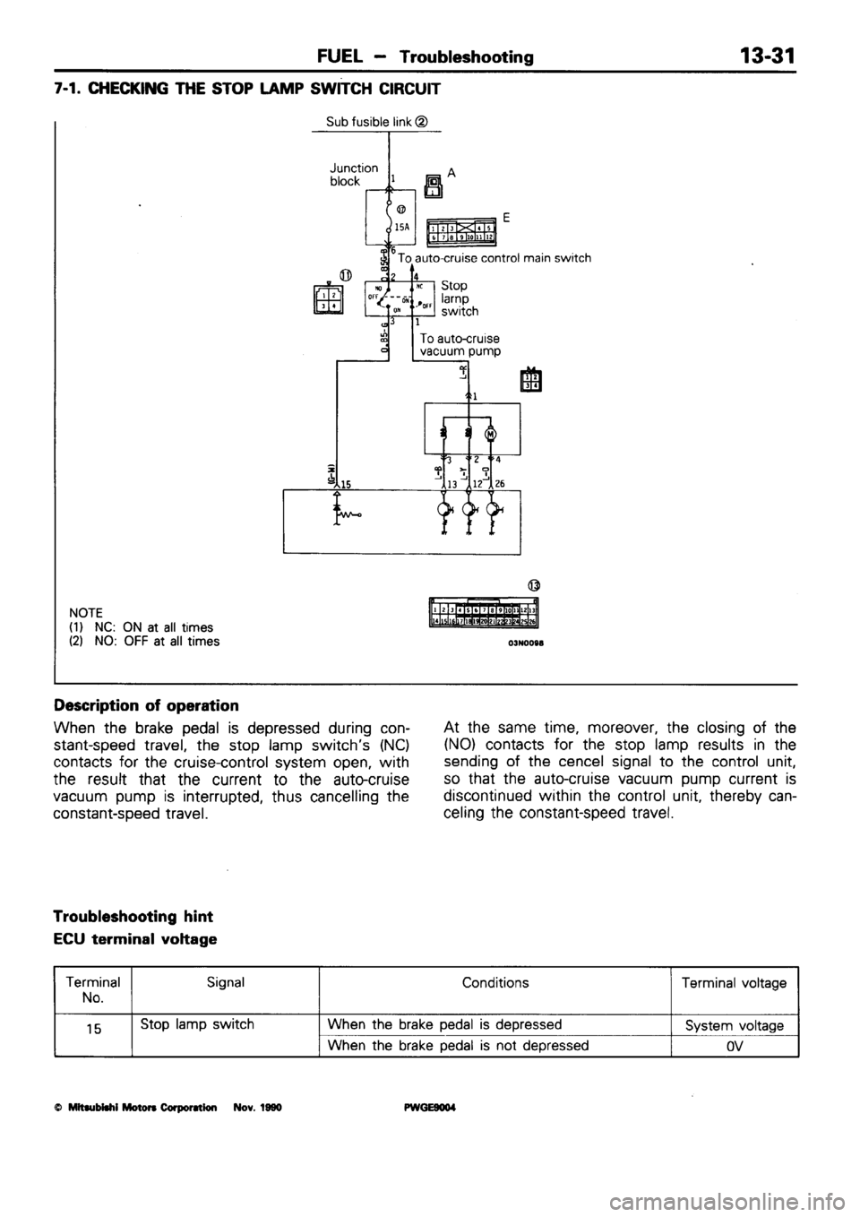MITSUBISHI SIGMA 1991  Workshop Manual 