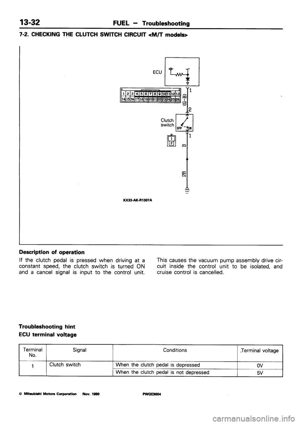 MITSUBISHI SIGMA 1991  Workshop Manual 