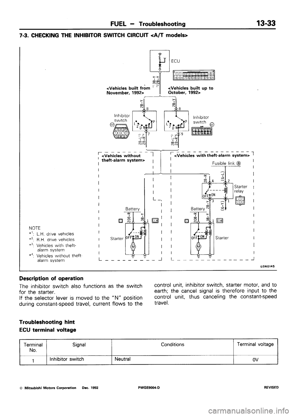MITSUBISHI SIGMA 1991  Workshop Manual 