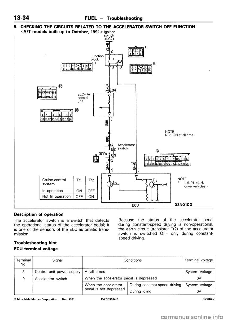 MITSUBISHI SIGMA 1991  Workshop Manual 