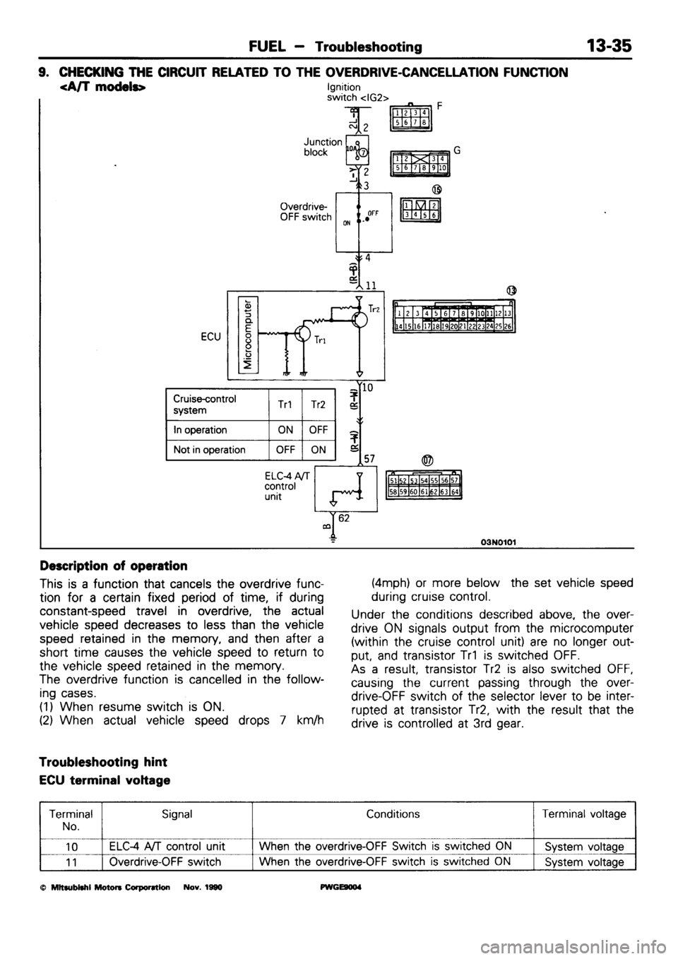 MITSUBISHI SIGMA 1991  Workshop Manual 