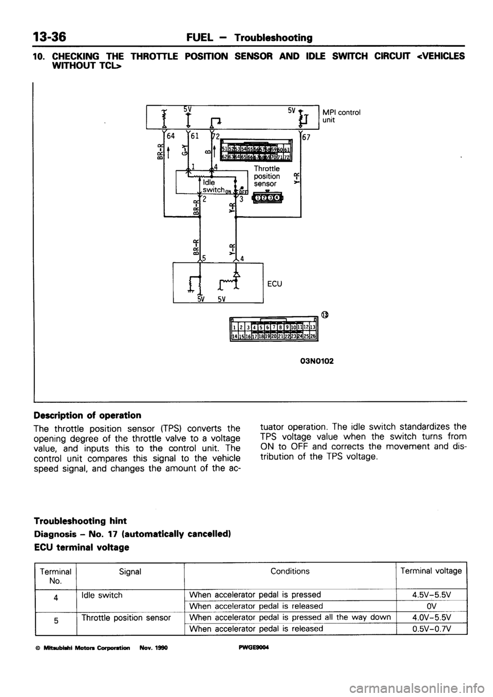 MITSUBISHI SIGMA 1991  Workshop Manual 