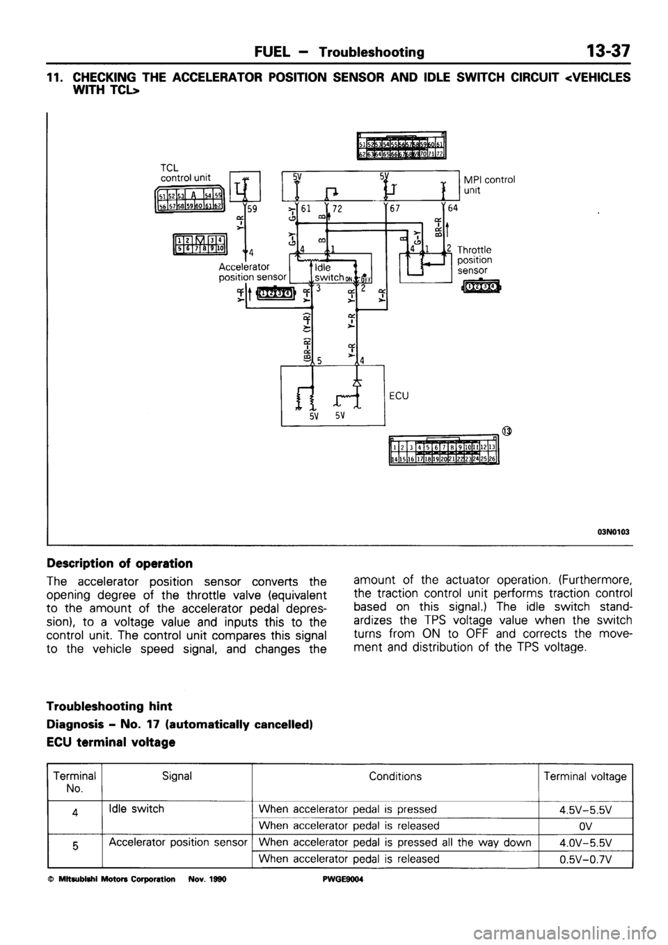 MITSUBISHI SIGMA 1991  Workshop Manual 