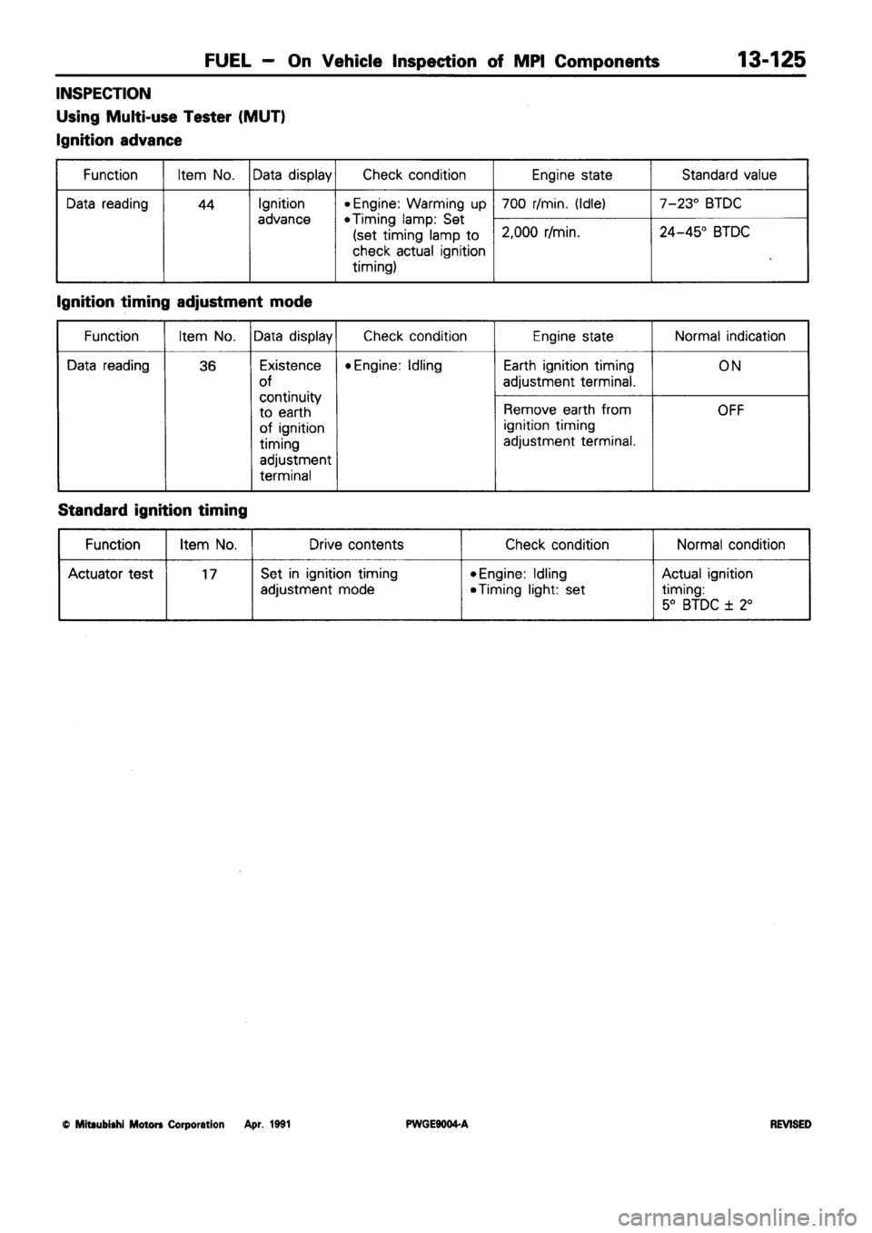 MITSUBISHI SIGMA 1991  Workshop Manual 