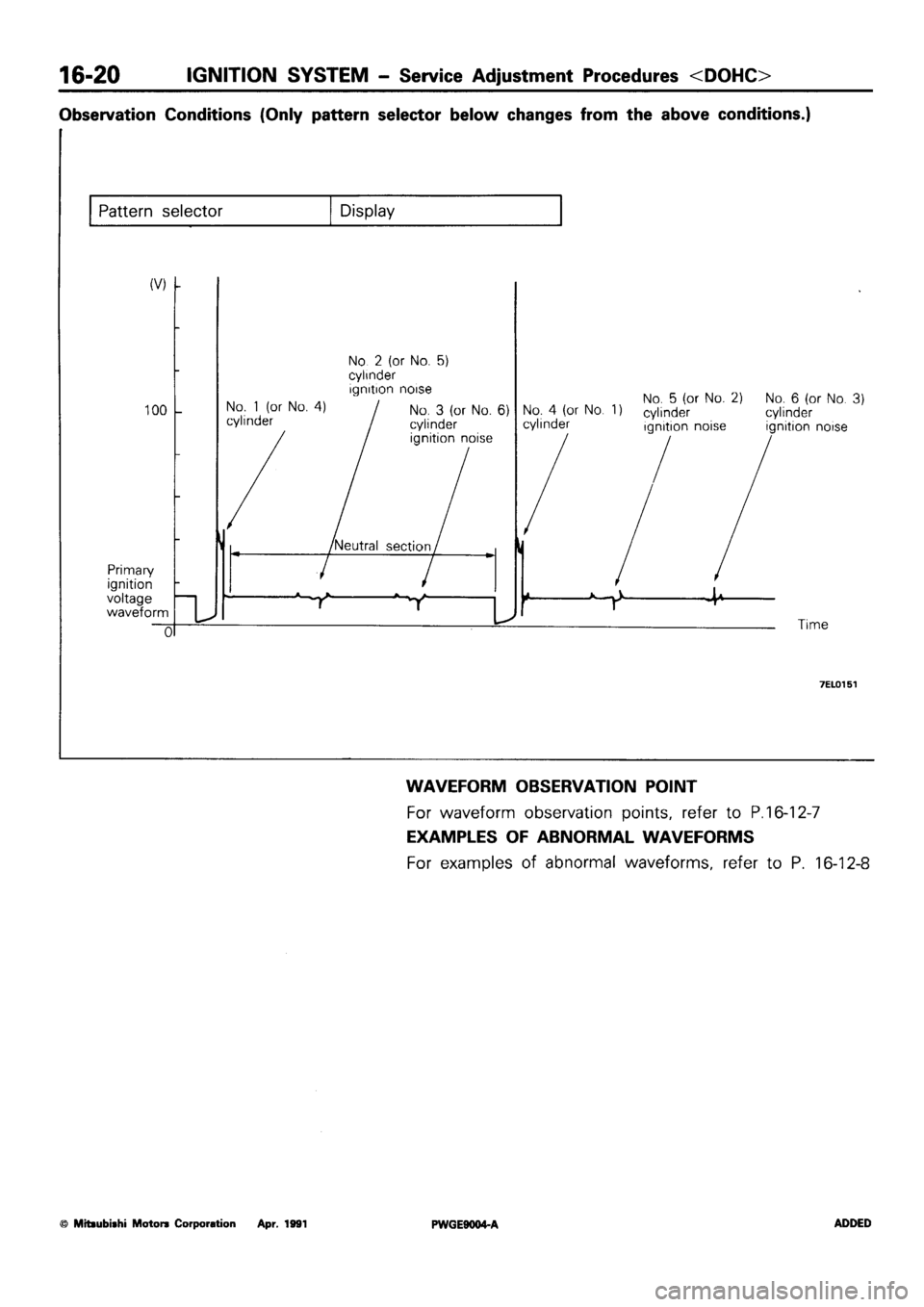 MITSUBISHI SIGMA 1991  Workshop Manual 