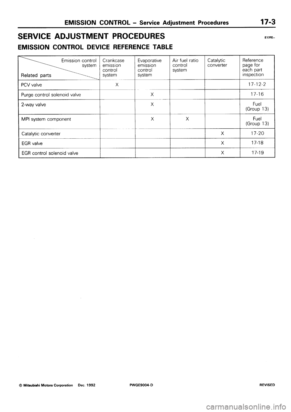 MITSUBISHI SIGMA 1991  Workshop Manual 