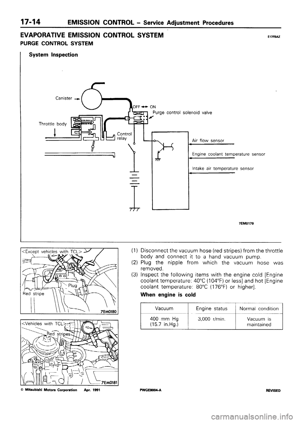 MITSUBISHI SIGMA 1991  Workshop Manual 
