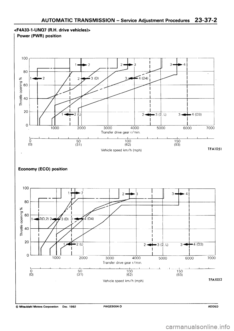MITSUBISHI SIGMA 1991  Workshop Manual 