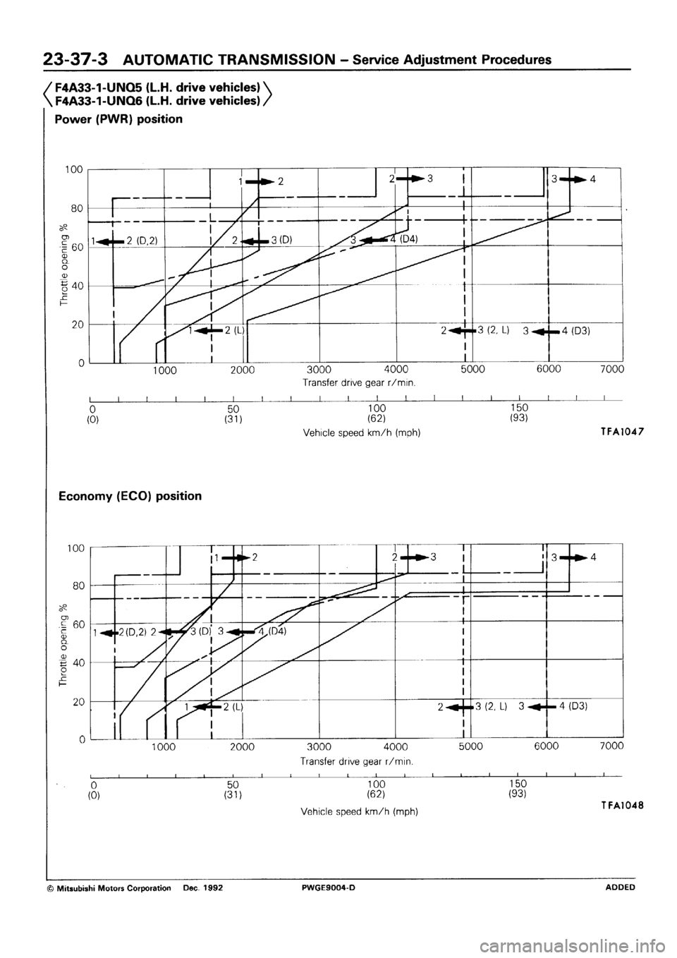 MITSUBISHI SIGMA 1991  Workshop Manual 