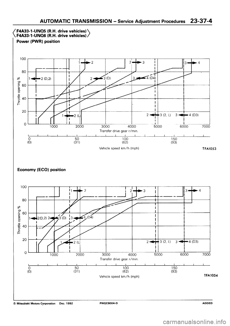 MITSUBISHI SIGMA 1991  Workshop Manual 