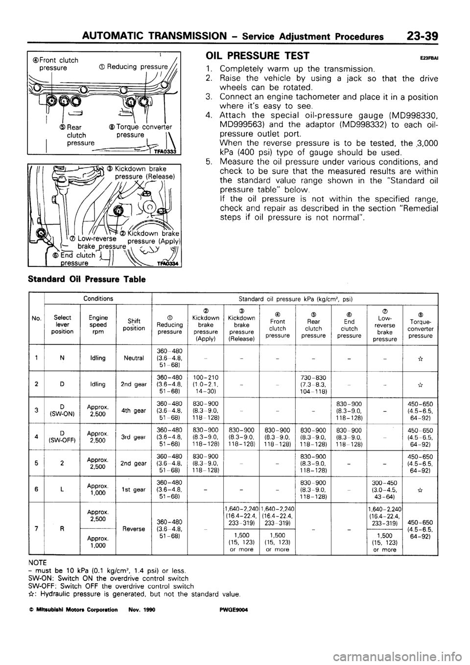 MITSUBISHI SIGMA 1991  Workshop Manual 