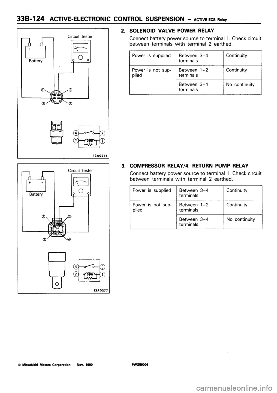 MITSUBISHI SIGMA 1991  Workshop Manual 