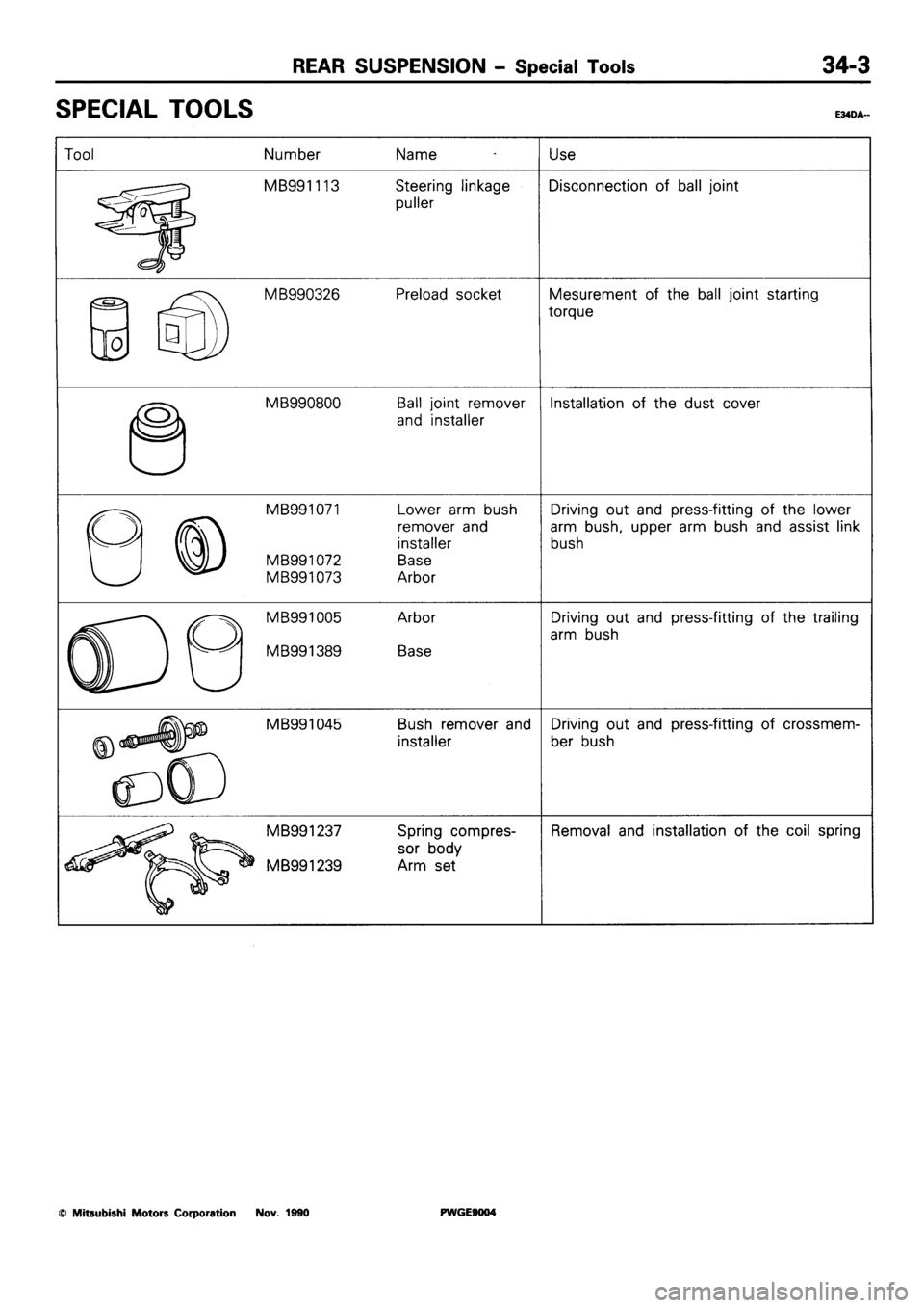 MITSUBISHI SIGMA 1991  Workshop Manual 