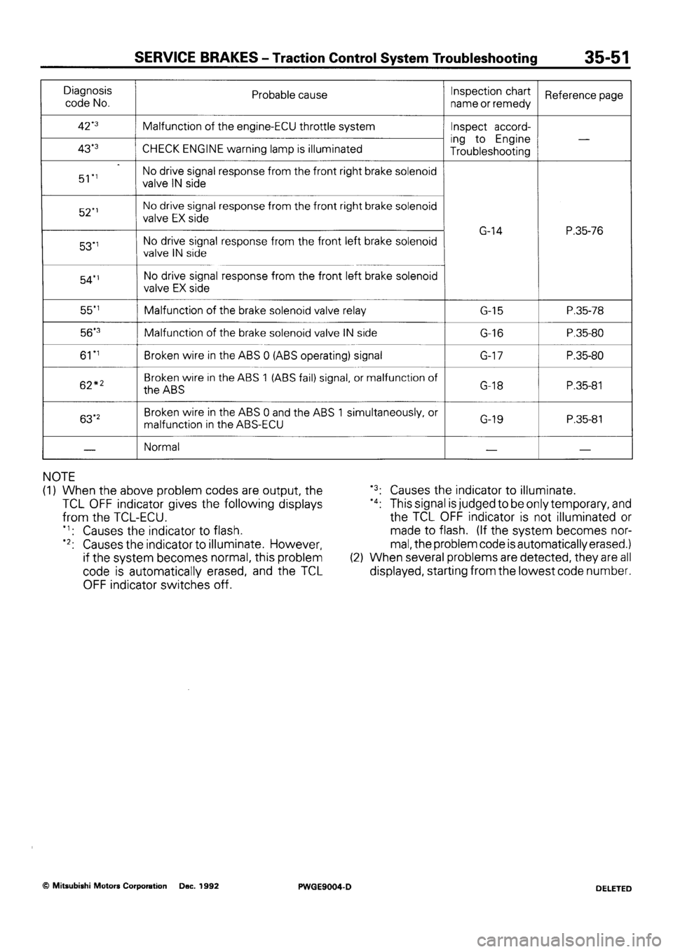 MITSUBISHI SIGMA 1991  Workshop Manual 