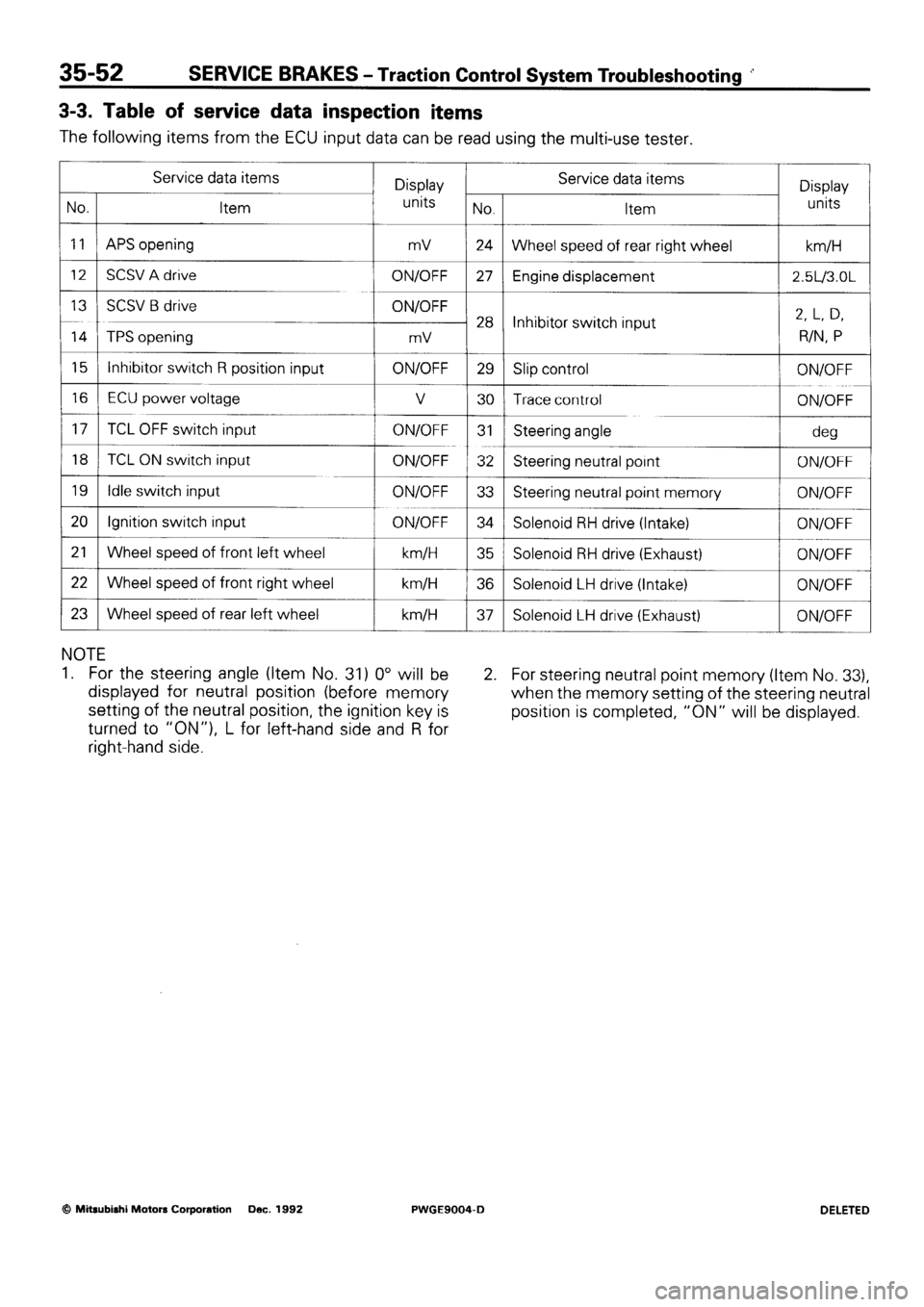MITSUBISHI SIGMA 1991  Workshop Manual 