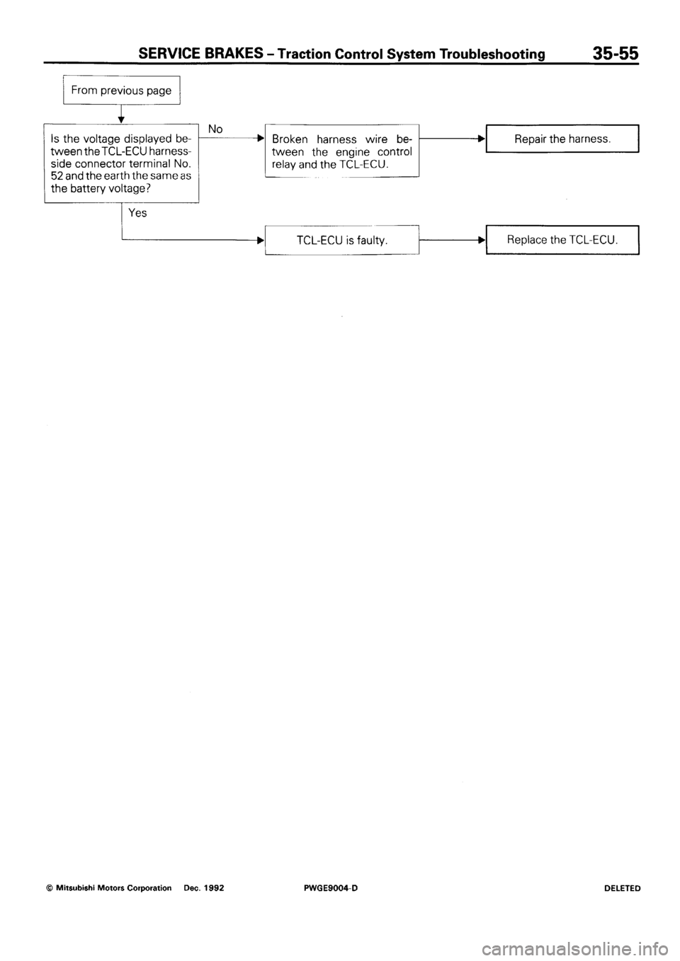MITSUBISHI SIGMA 1991  Workshop Manual 