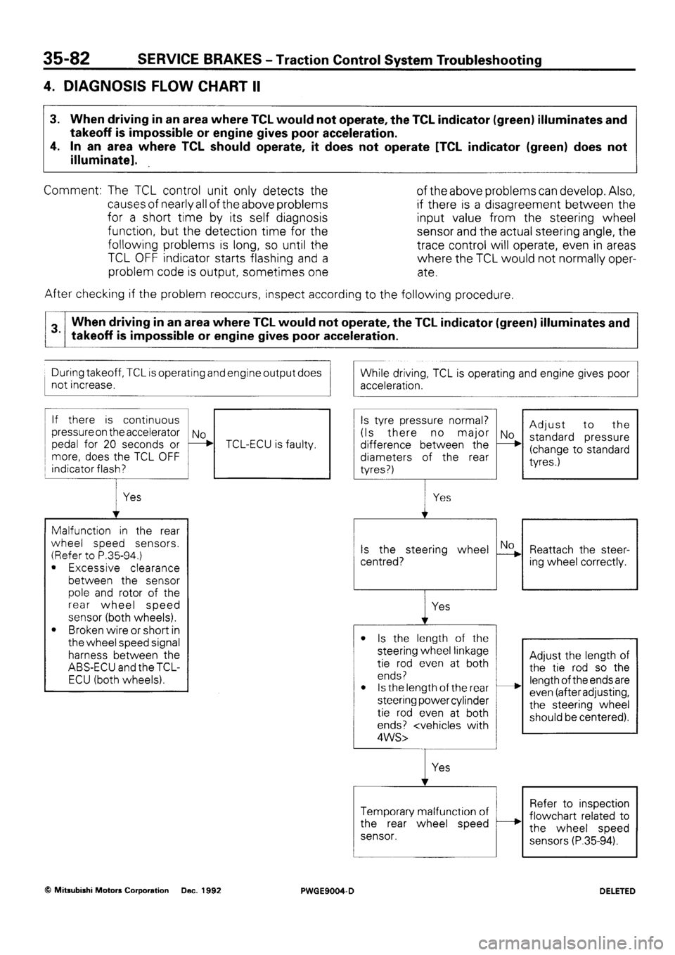 MITSUBISHI SIGMA 1991  Workshop Manual 
