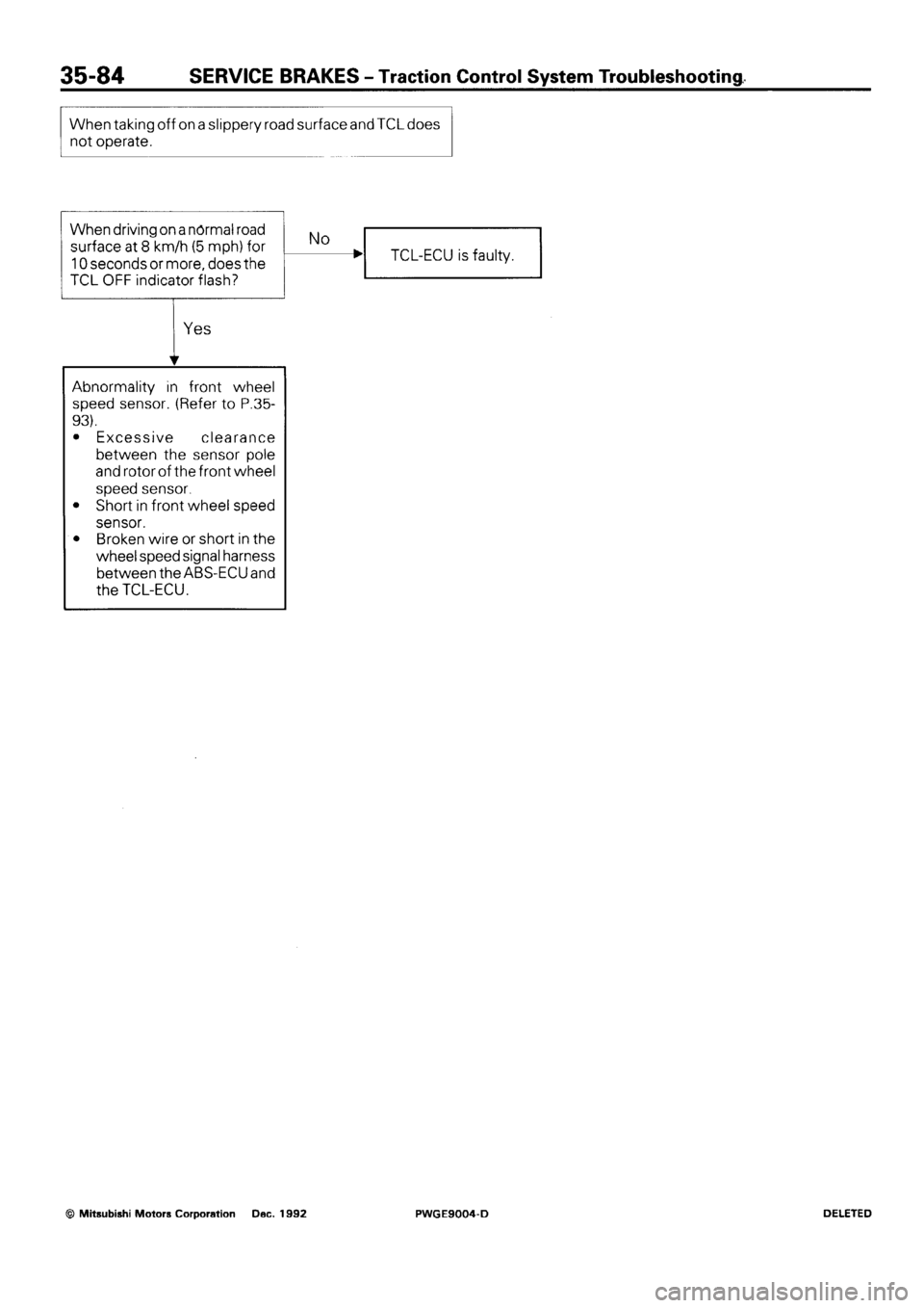 MITSUBISHI SIGMA 1991  Workshop Manual 