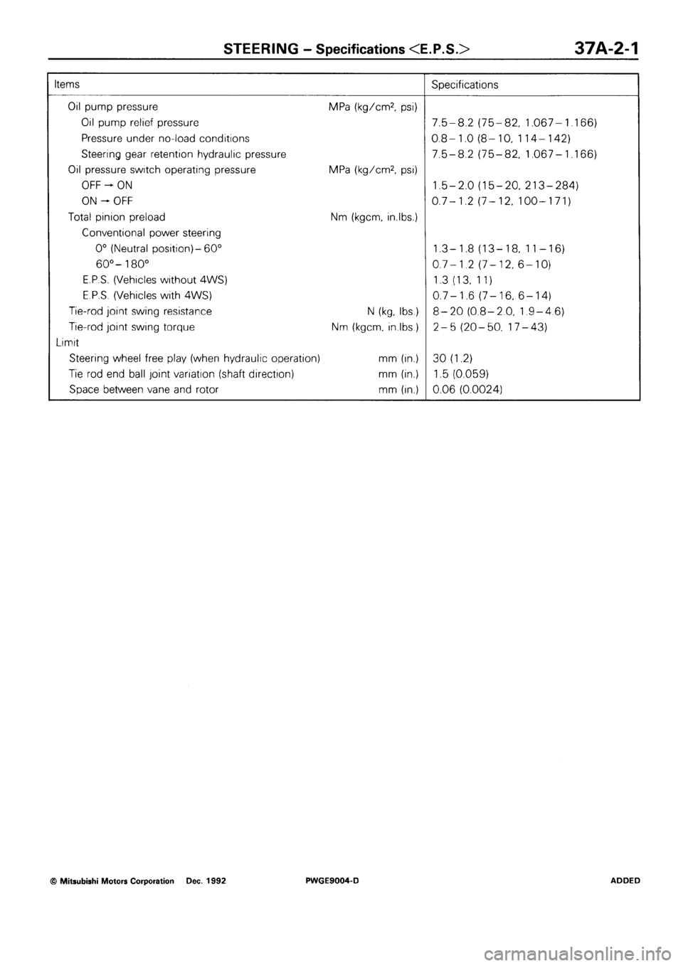MITSUBISHI SIGMA 1991  Workshop Manual 