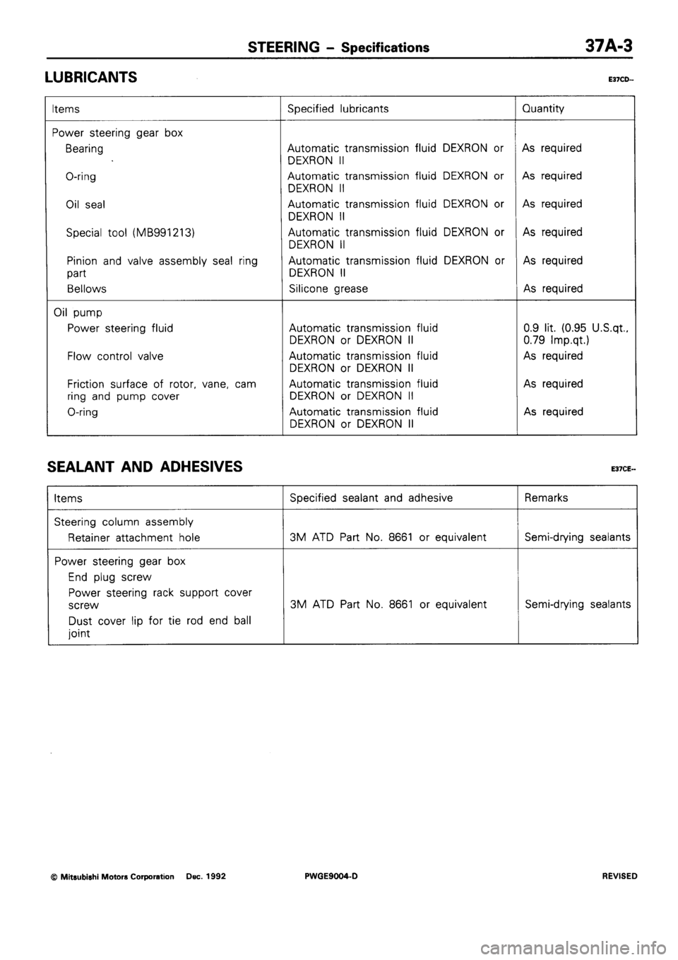 MITSUBISHI SIGMA 1991  Workshop Manual 