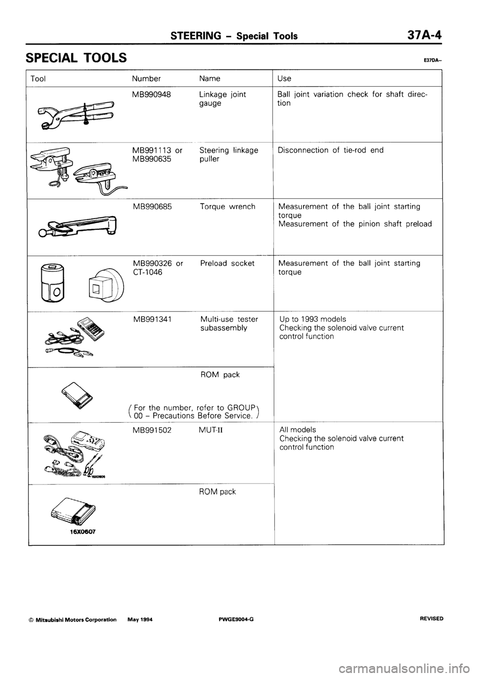 MITSUBISHI SIGMA 1991  Workshop Manual 
