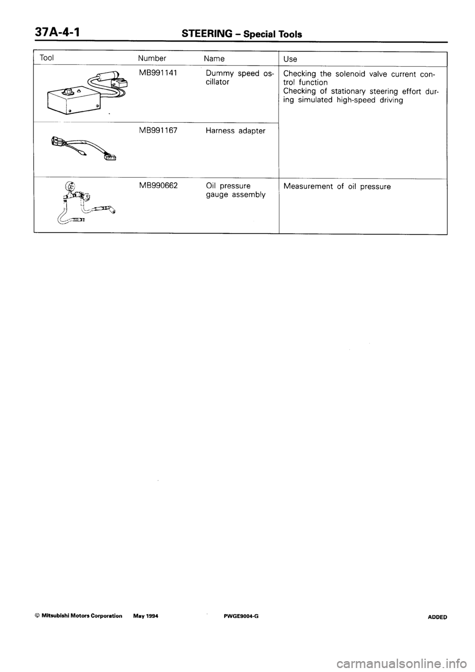 MITSUBISHI SIGMA 1991  Workshop Manual 
