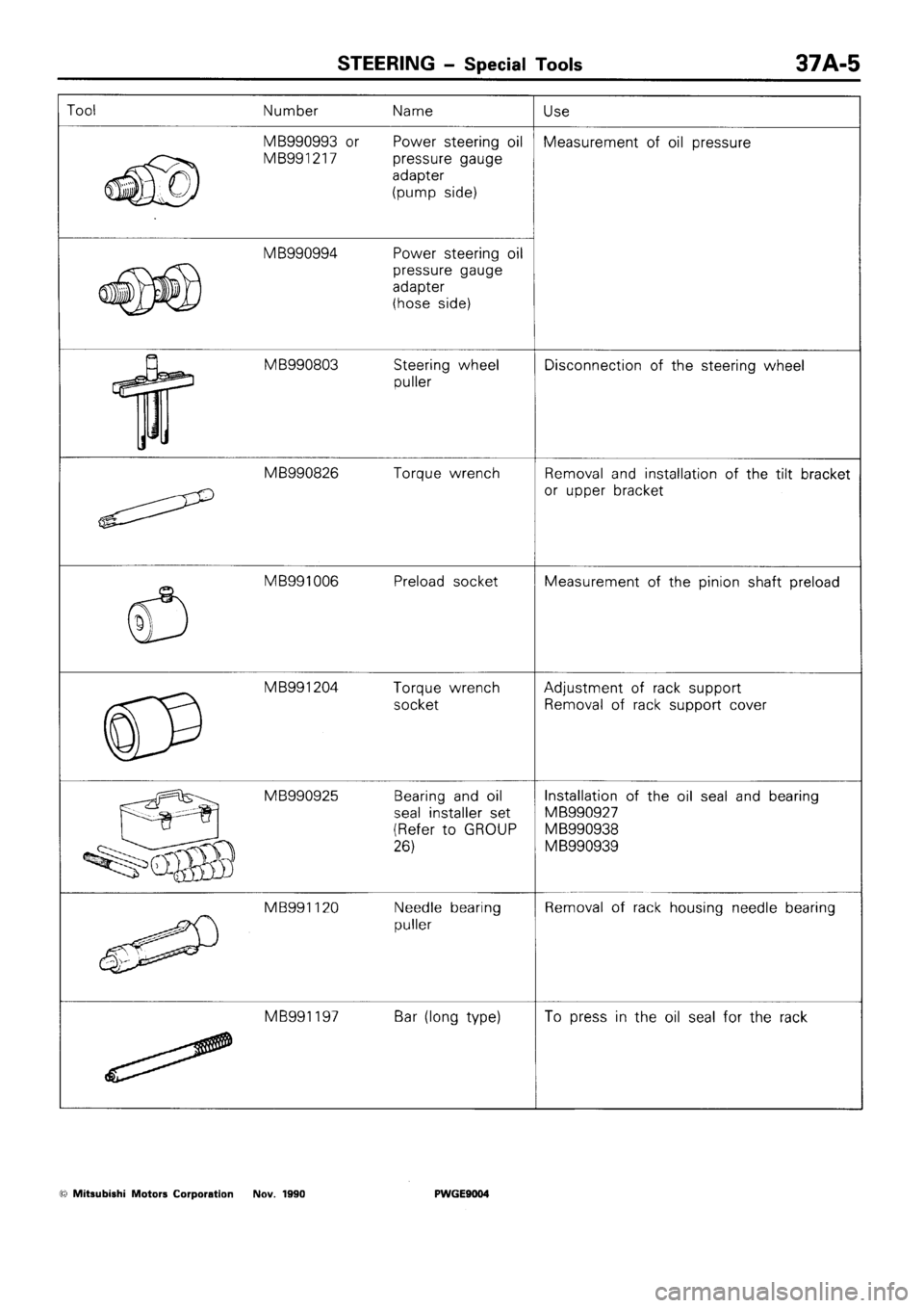 MITSUBISHI SIGMA 1991  Workshop Manual 