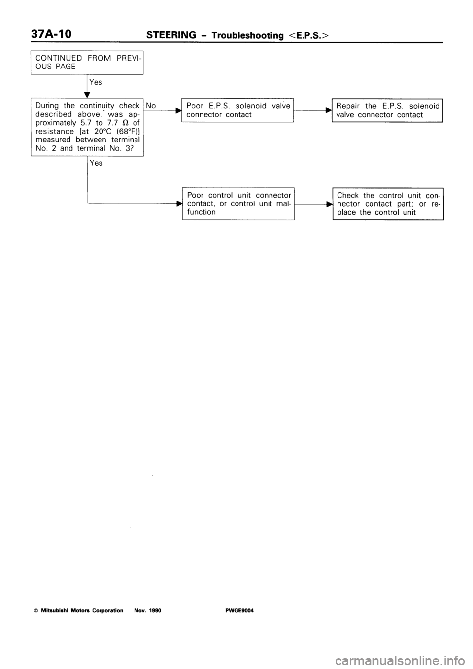 MITSUBISHI SIGMA 1991  Workshop Manual 