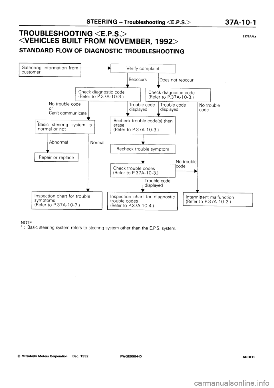 MITSUBISHI SIGMA 1991  Workshop Manual 