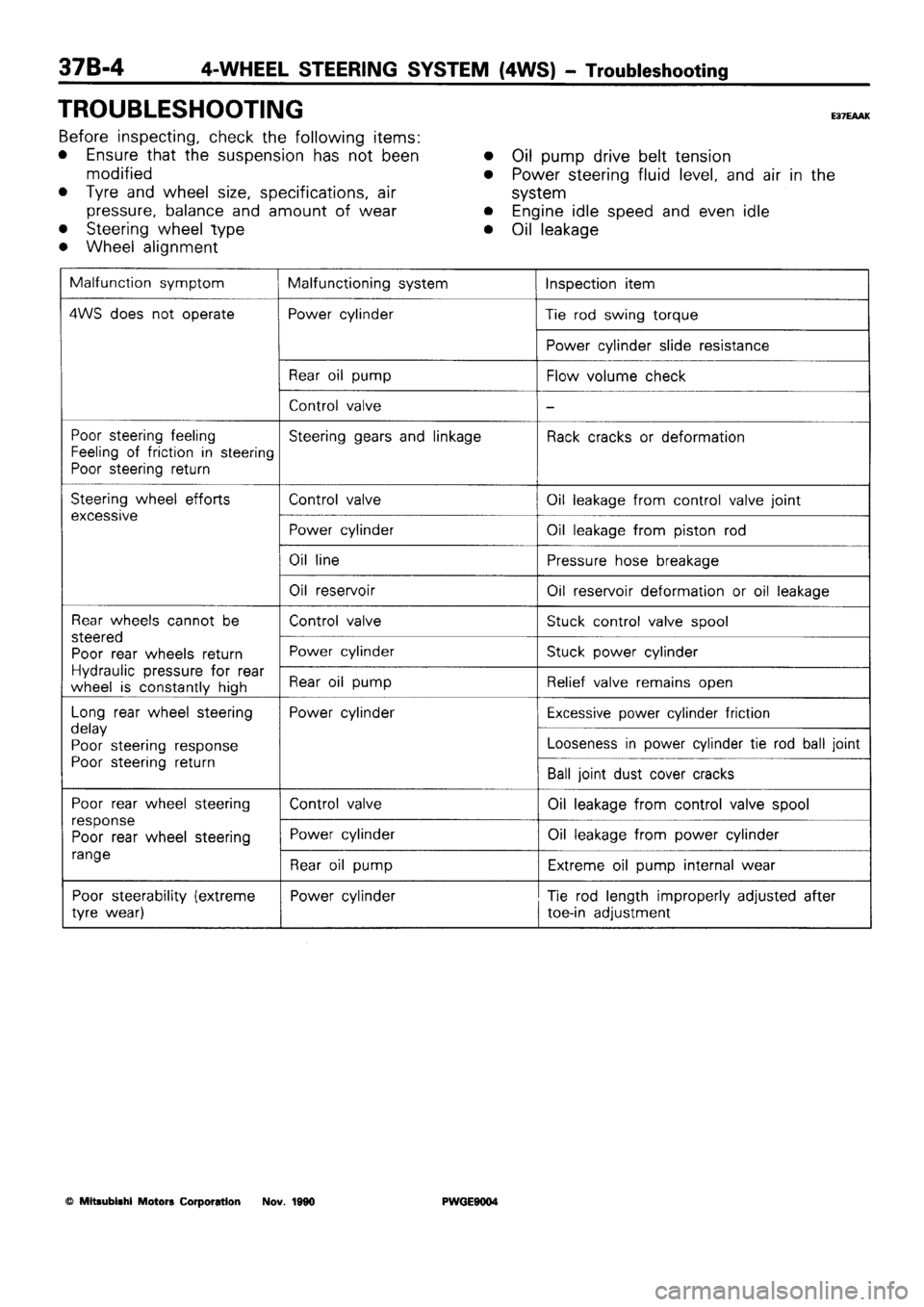 MITSUBISHI SIGMA 1991  Workshop Manual 