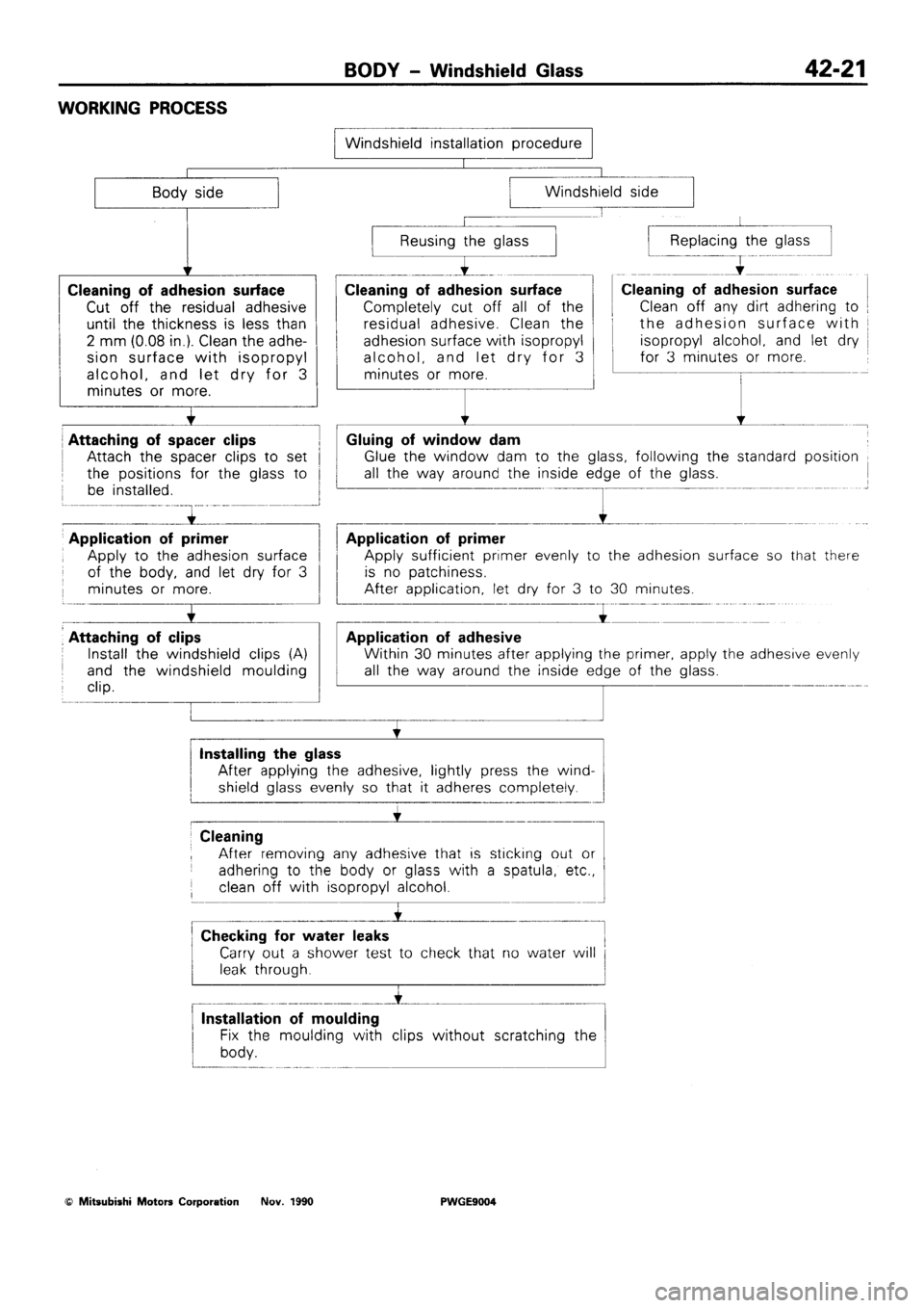 MITSUBISHI SIGMA 1991  Workshop Manual 