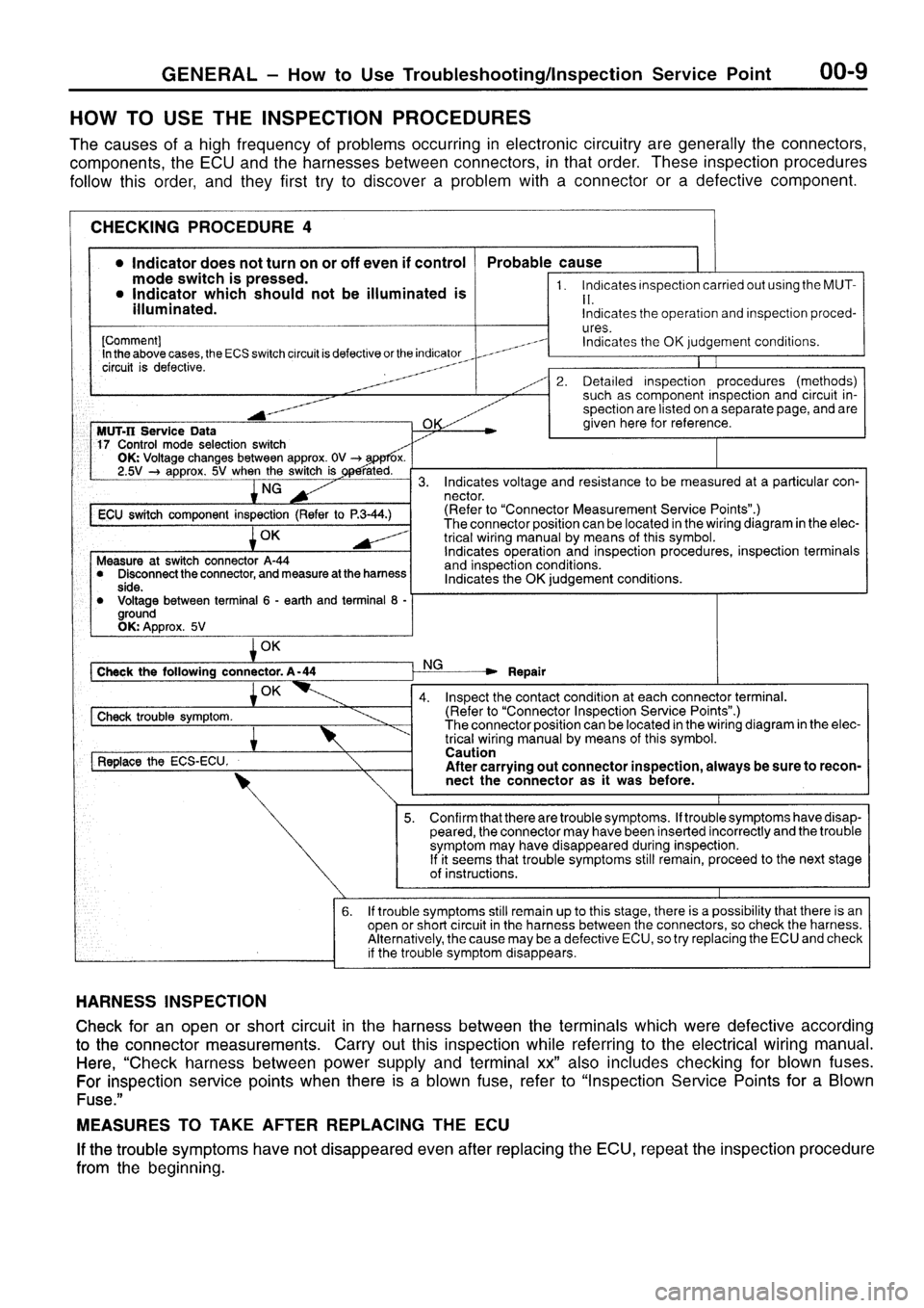 MITSUBISHI SIGMA 1997  Workshop  Service Repair Manual 