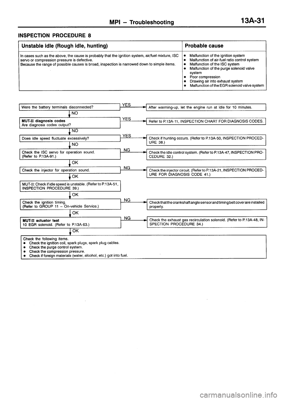 MITSUBISHI SIGMA 1997  Workshop  Service Repair Manual 