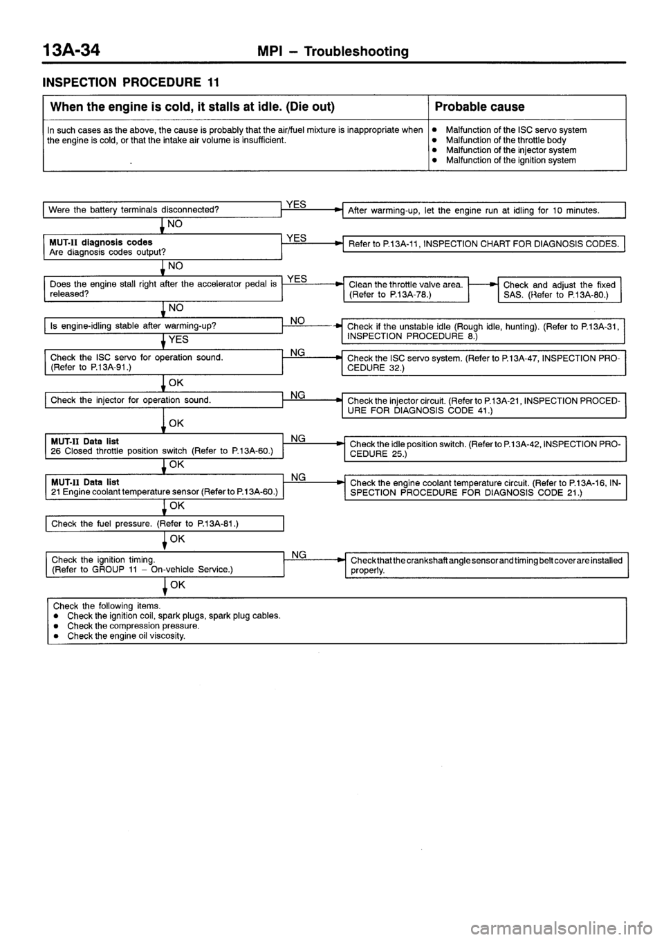 MITSUBISHI SIGMA 1997  Workshop  Service Repair Manual 