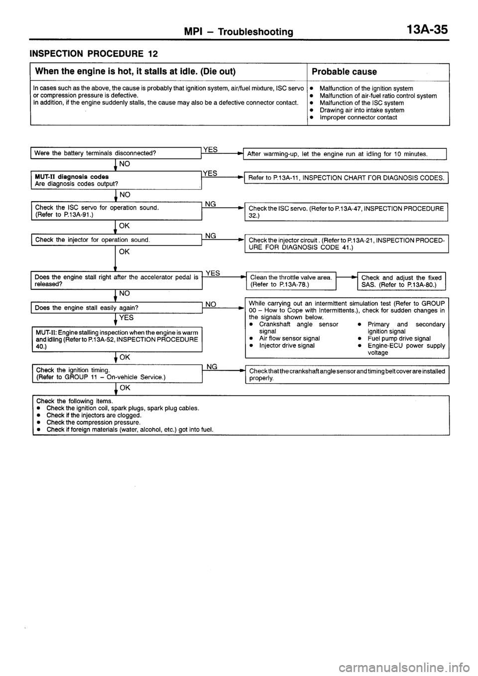 MITSUBISHI SIGMA 1997  Workshop  Service Repair Manual 