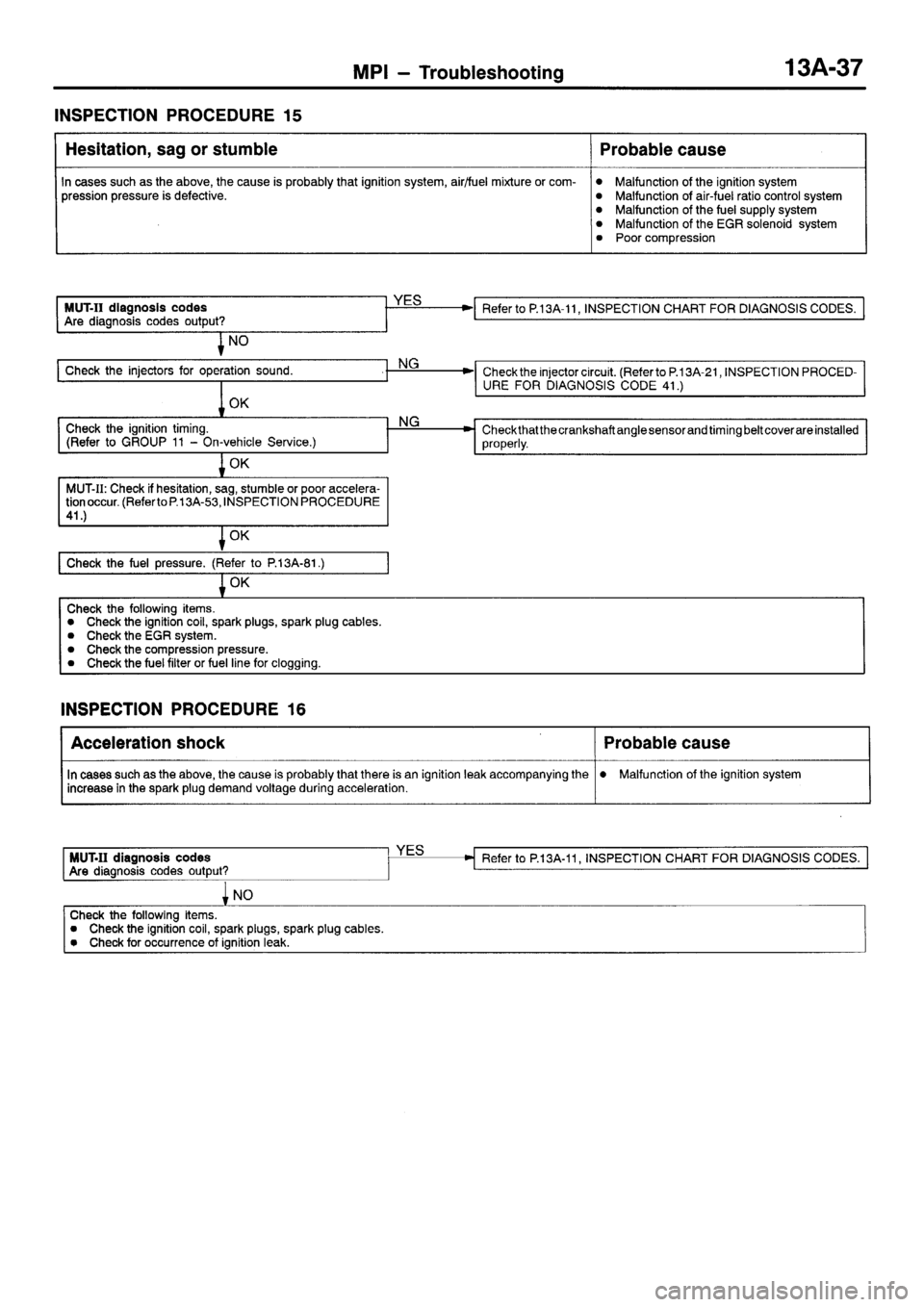 MITSUBISHI SIGMA 1997  Workshop  Service Repair Manual 