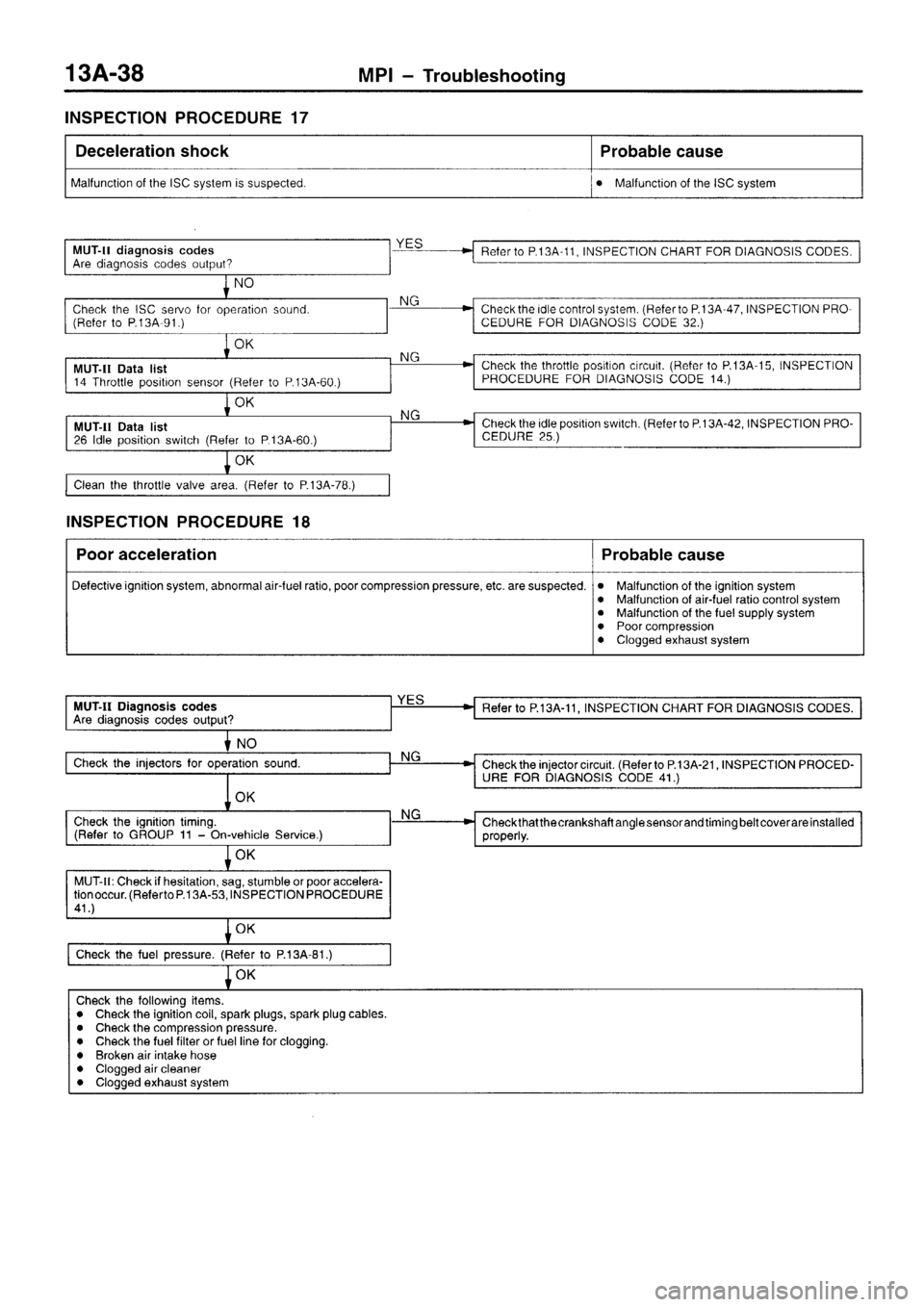 MITSUBISHI SIGMA 1997  Workshop  Service Repair Manual 