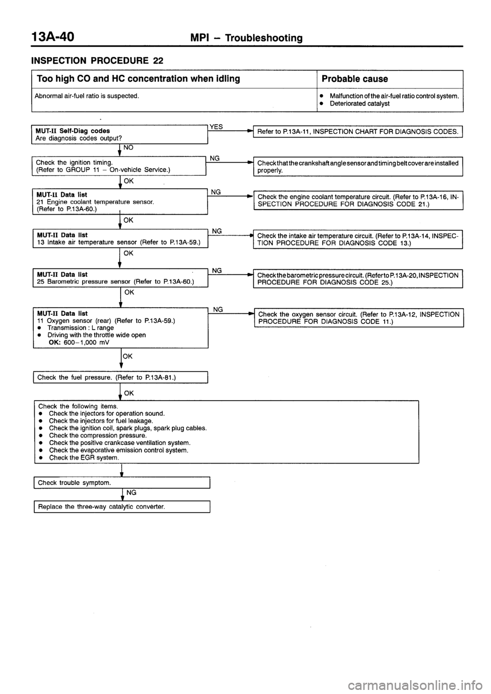 MITSUBISHI SIGMA 1997  Workshop  Service Repair Manual 