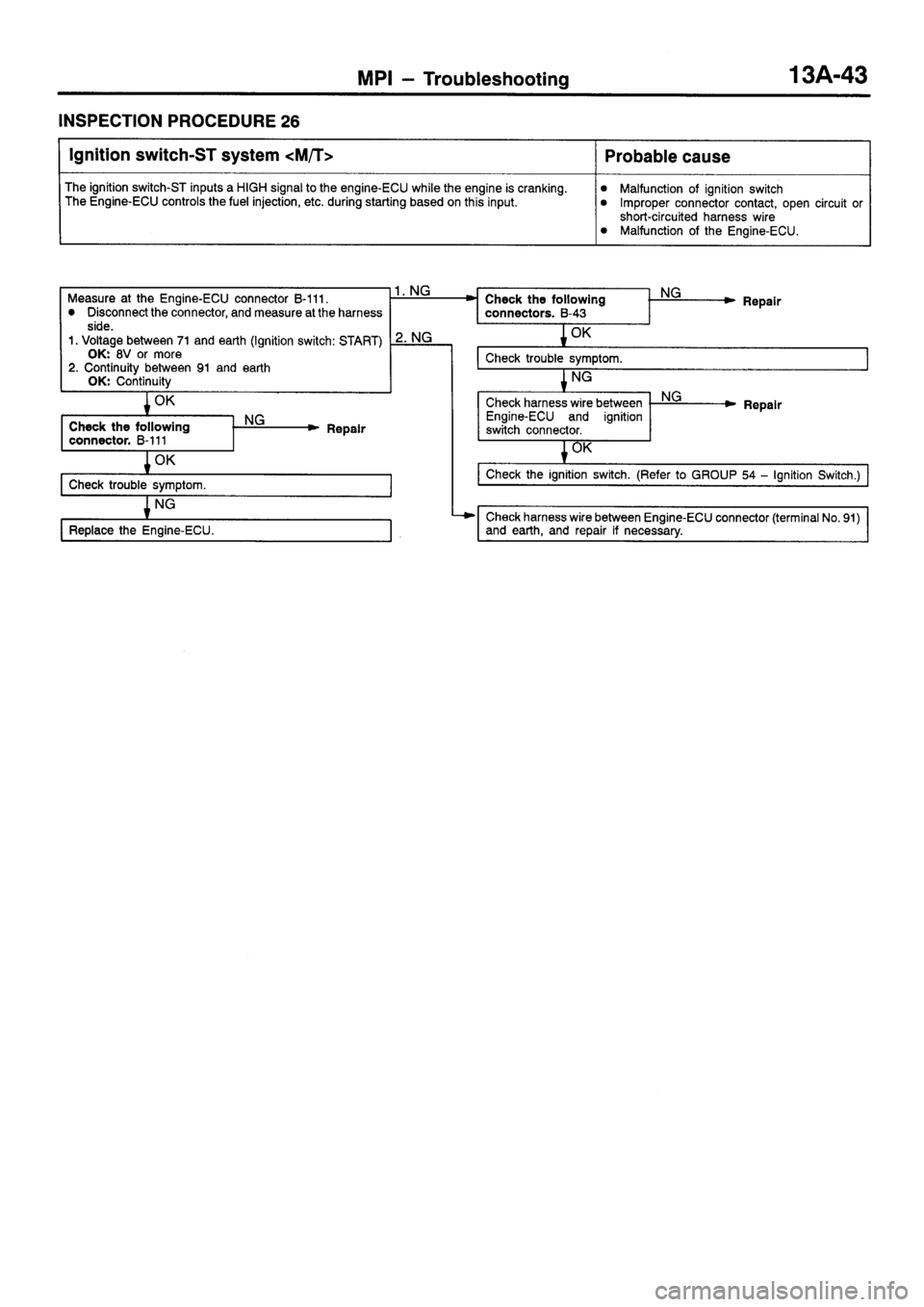 MITSUBISHI SIGMA 1997  Workshop  Service Repair Manual 