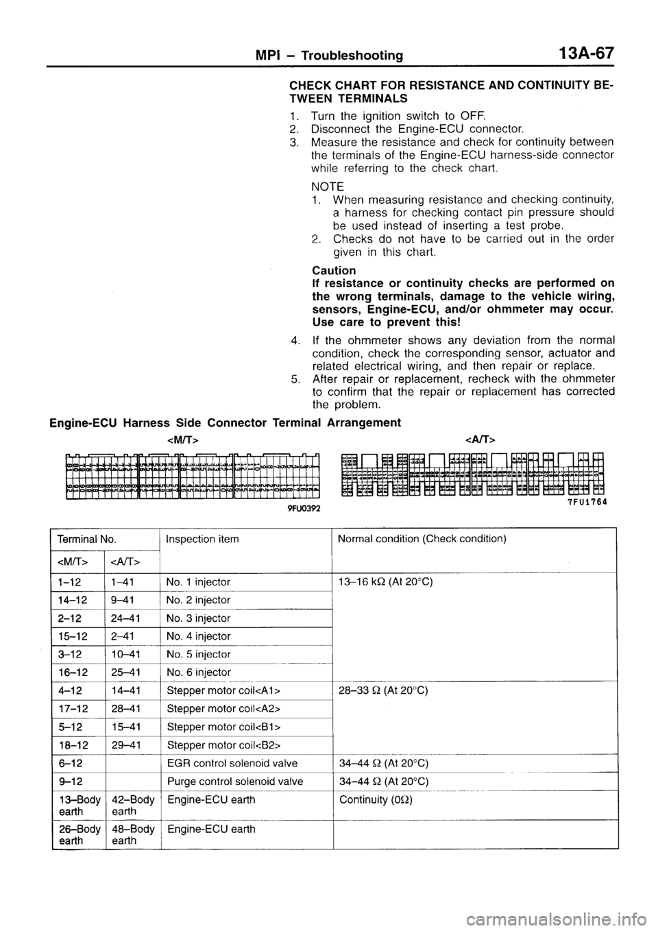 MITSUBISHI SIGMA 1997  Workshop  Service Repair Manual 