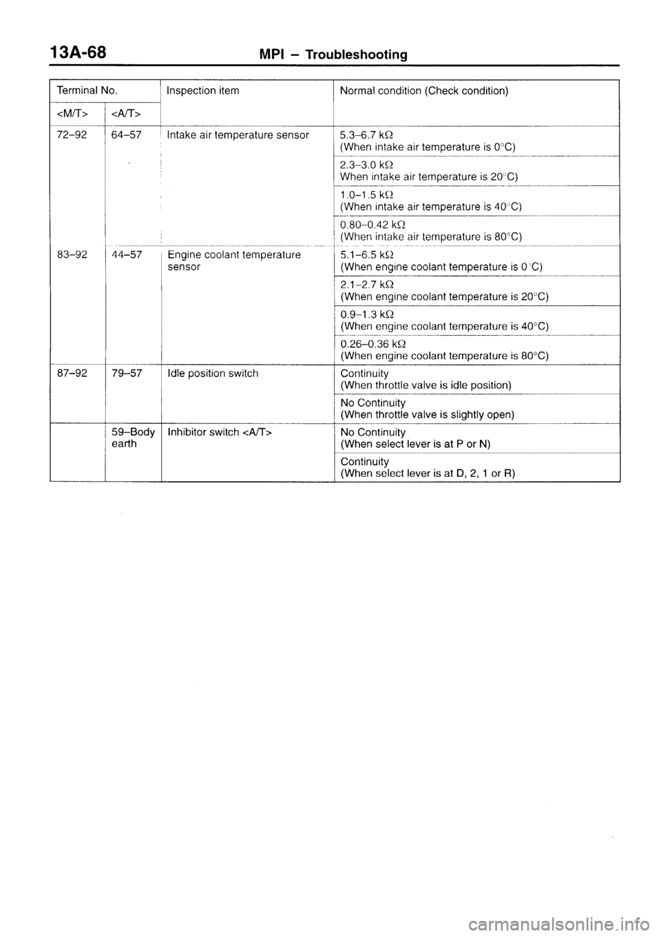 MITSUBISHI SIGMA 1997  Workshop  Service Repair Manual 