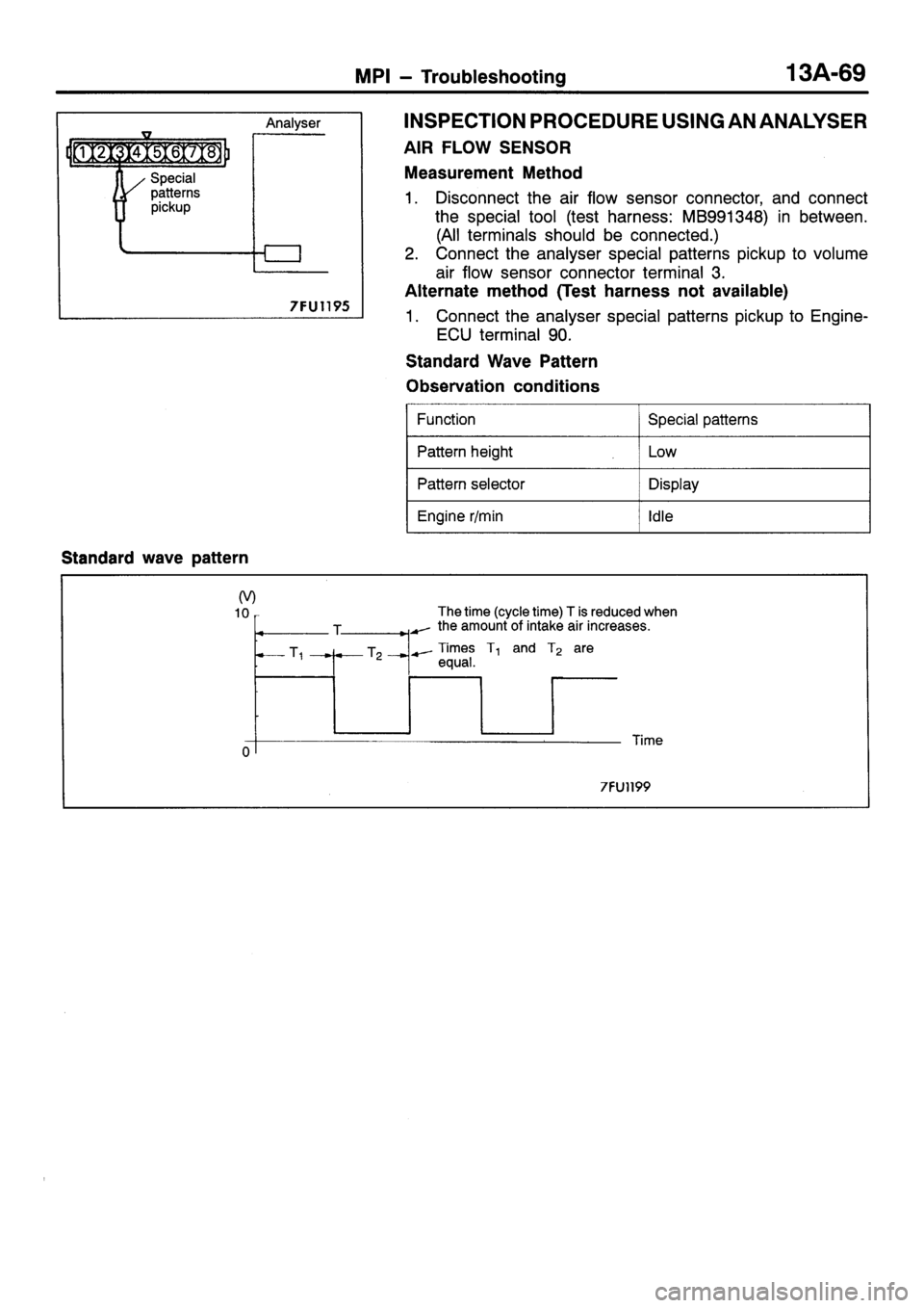 MITSUBISHI SIGMA 1997  Workshop  Service Repair Manual 