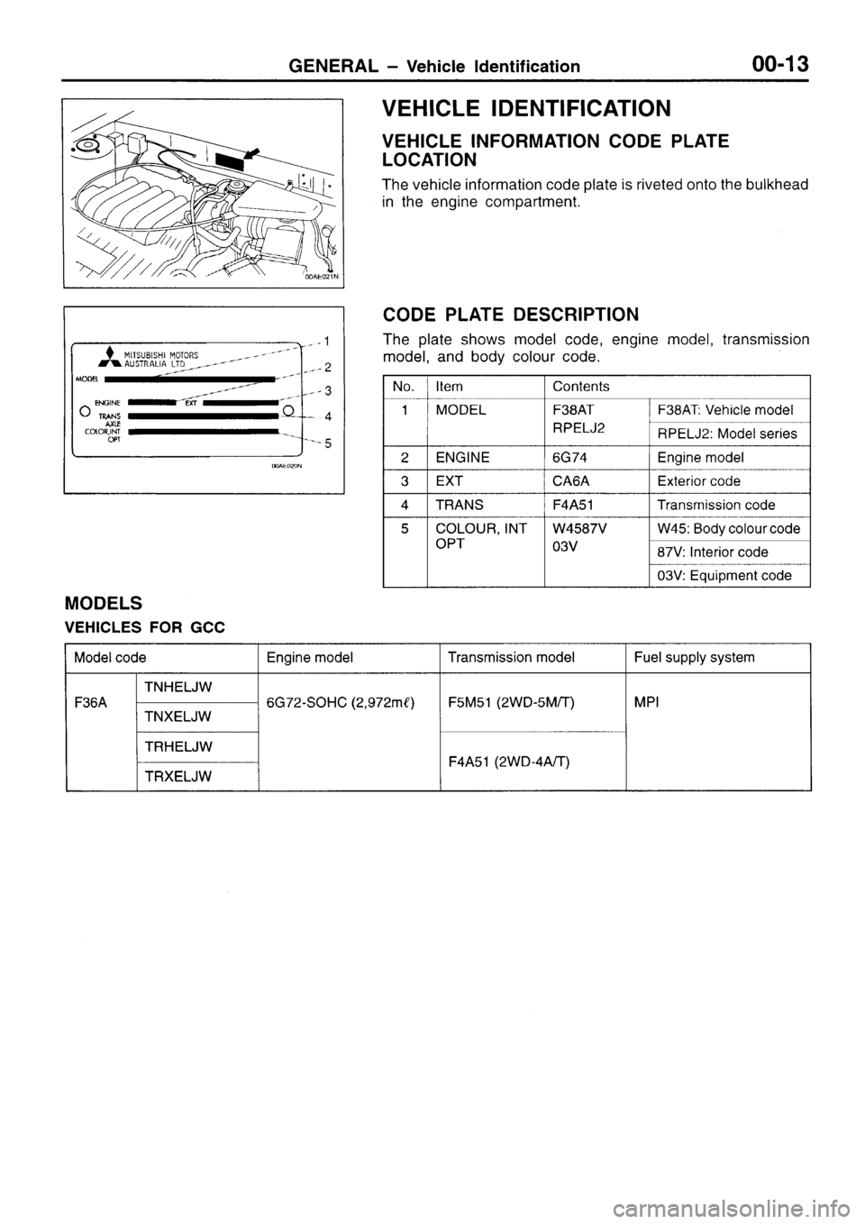 MITSUBISHI SIGMA 1997  Workshop  Service Repair Manual 