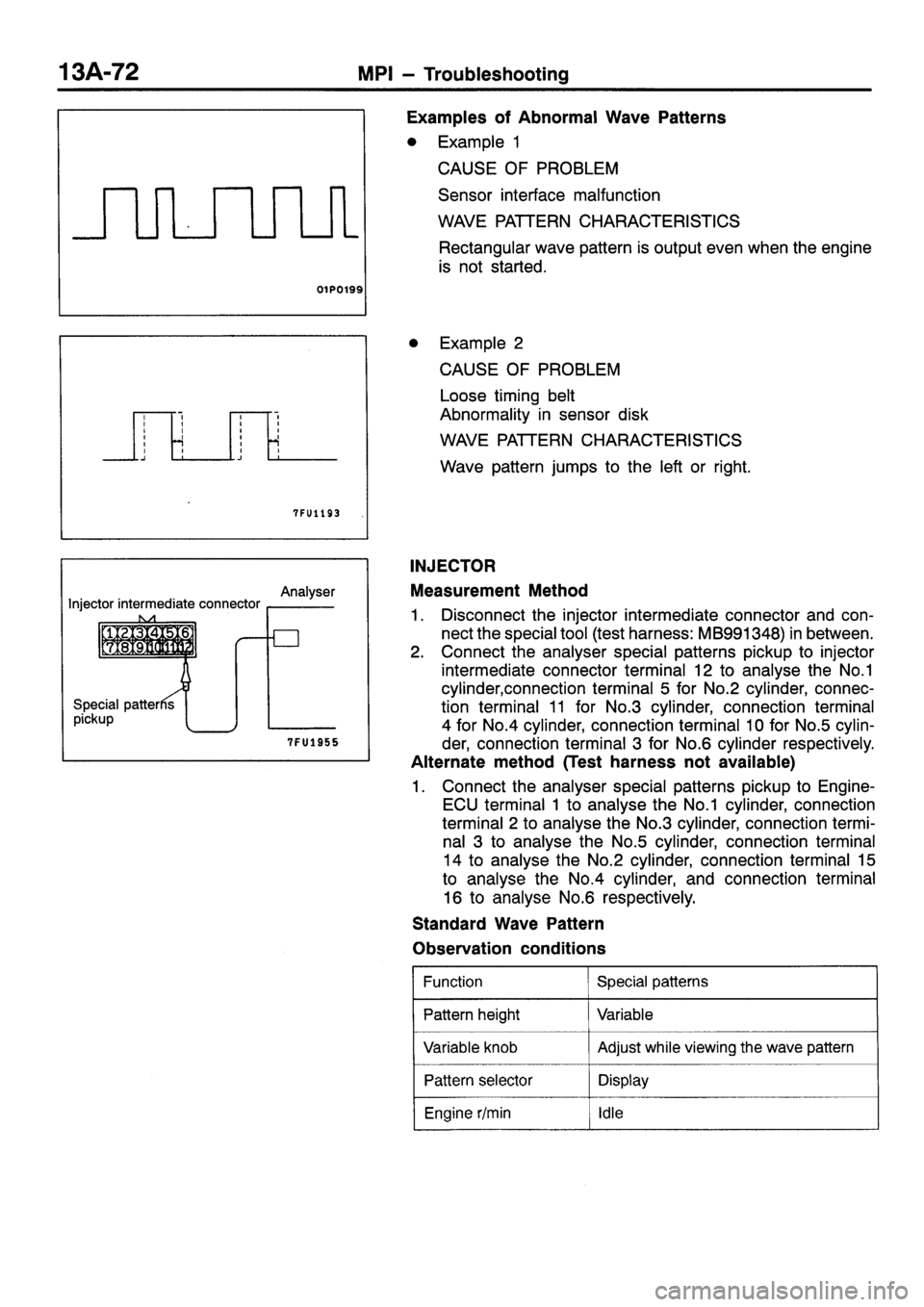 MITSUBISHI SIGMA 1997  Workshop  Service Repair Manual 