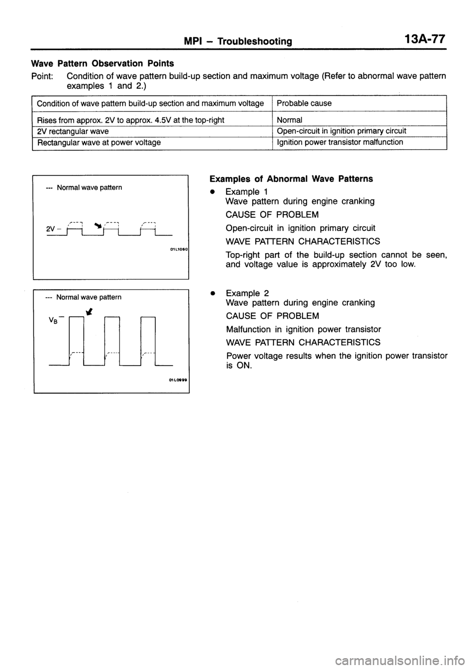 MITSUBISHI SIGMA 1997  Workshop  Service Repair Manual 