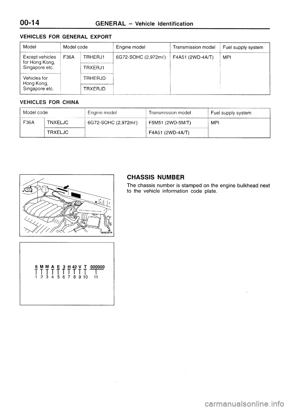 MITSUBISHI SIGMA 1997  Workshop  Service Repair Manual 